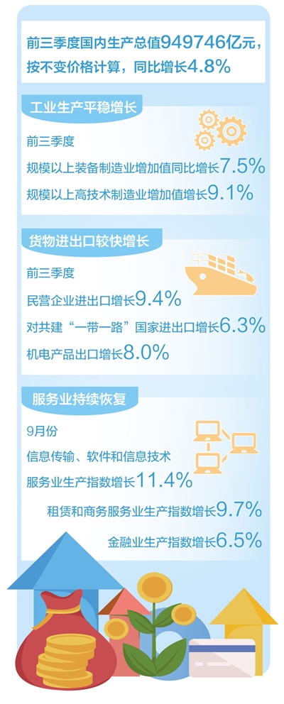 制圖：汪哲平  數(shù)據(jù)來源：國家統(tǒng)計局