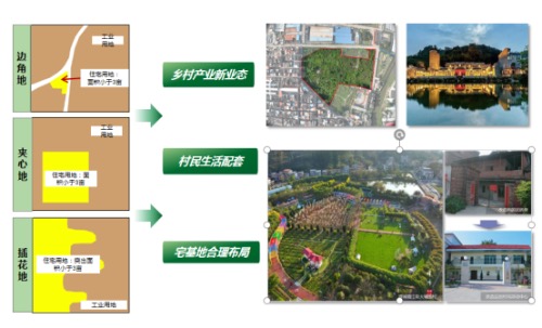 摸清零散宅基地“三地”空間分布線索